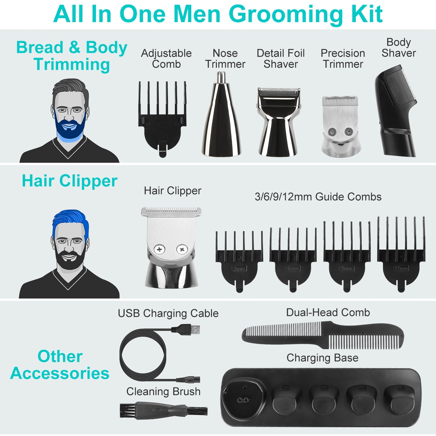 Ultimate All-In-One Waterproof Beard & Body Grooming Kit
